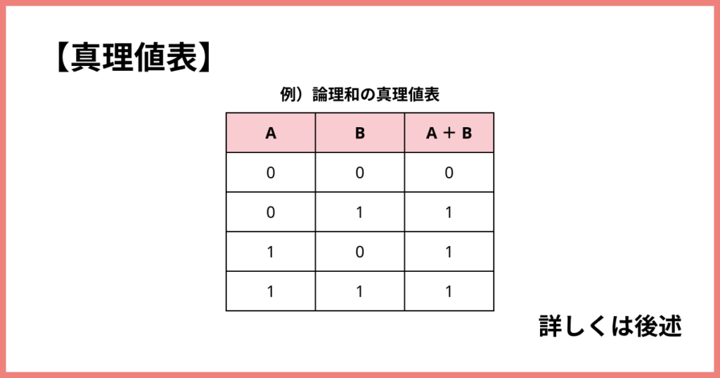 真理値表の例図