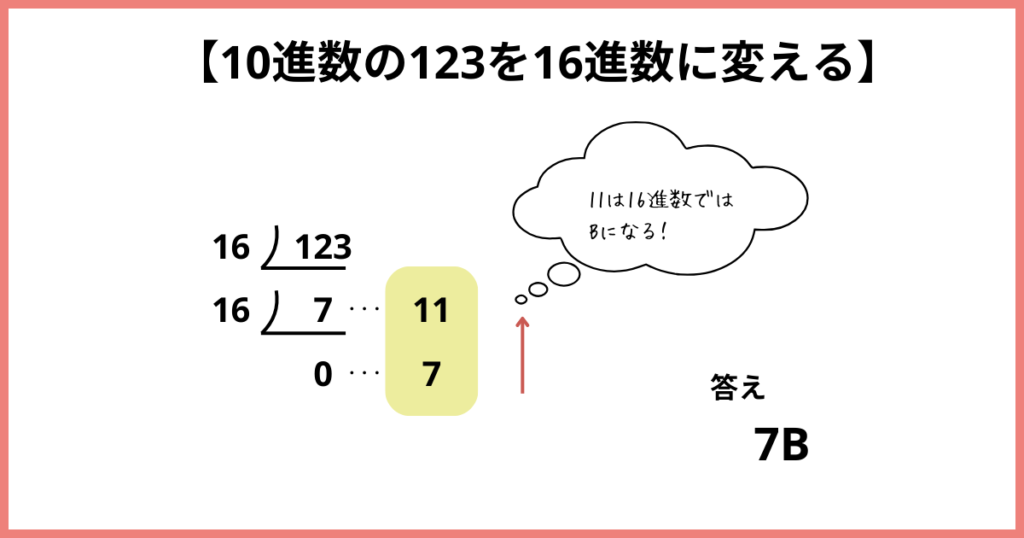 10進数123を16進数に変える