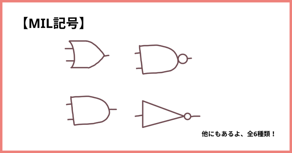 MIL記号