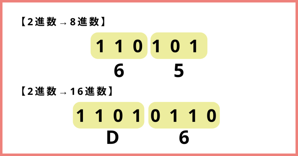 2進数から8進数・16進数への変換