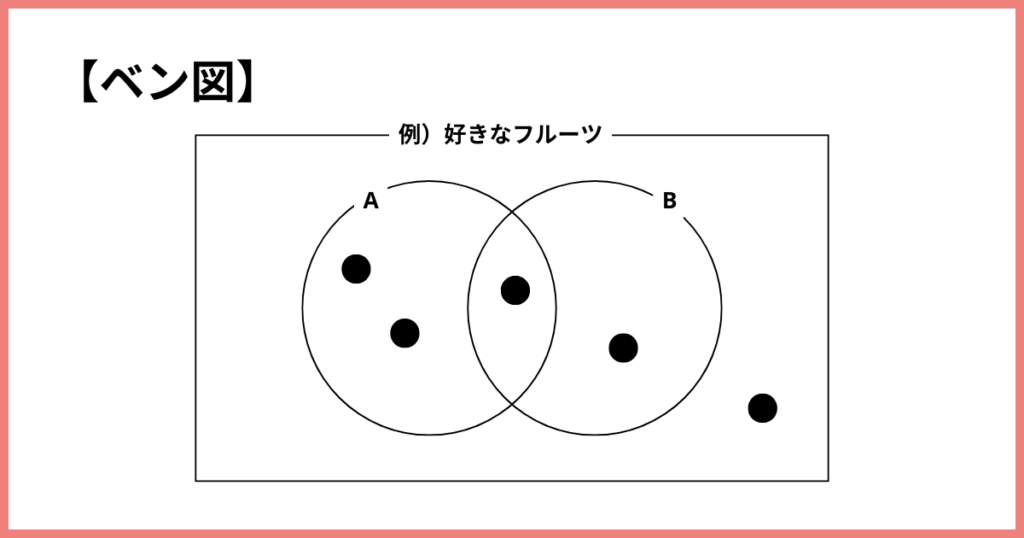 ベン図例