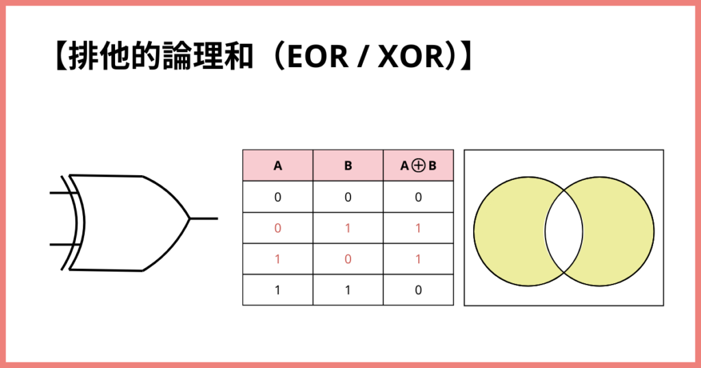 排他的論理和