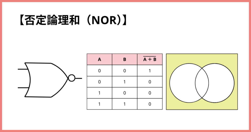 否定論理和