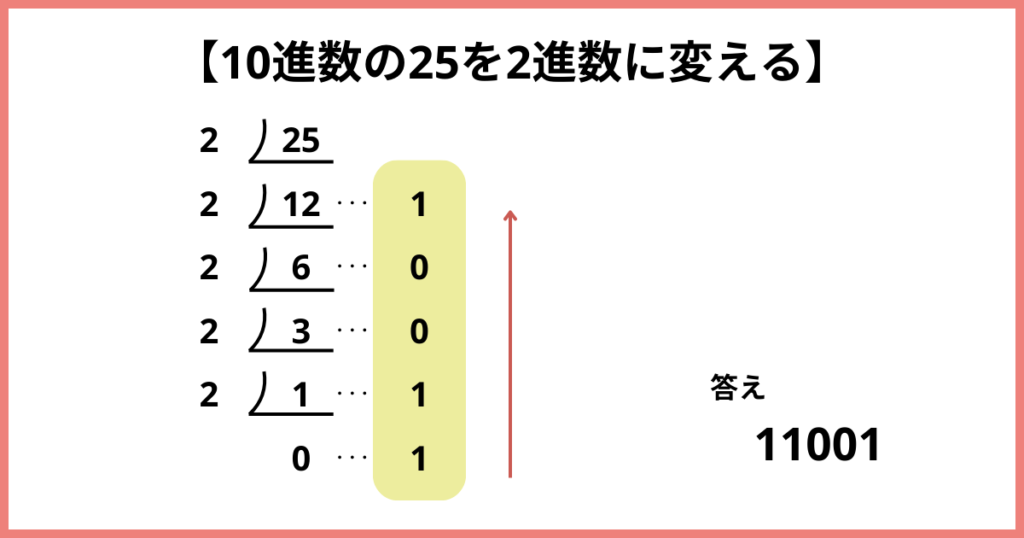 10進数の25を2進数に変える