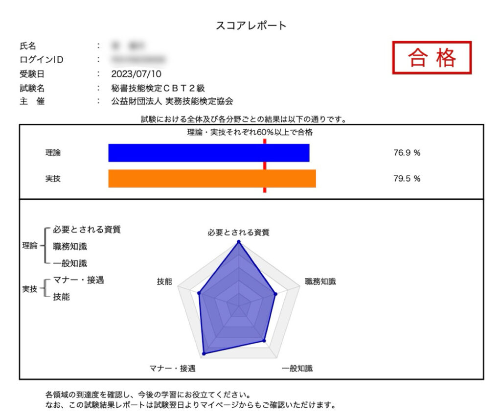 2回目結果